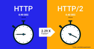 Relation Between HTTP/2 & SEO